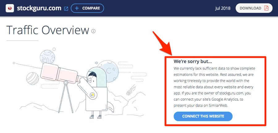 Similarwebで推定データが提供されない場合に表示される、「このサイトのデータは利用できません」と示すエラーメッセージ画面のスクリーンショット