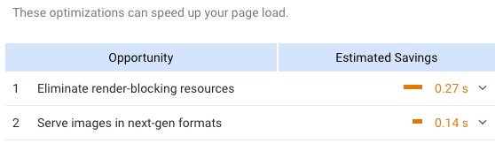 "Google PageSpeed Insightsで、ウェブページの速度を改善するための具体的な推奨事項が表示されている画面。
"
