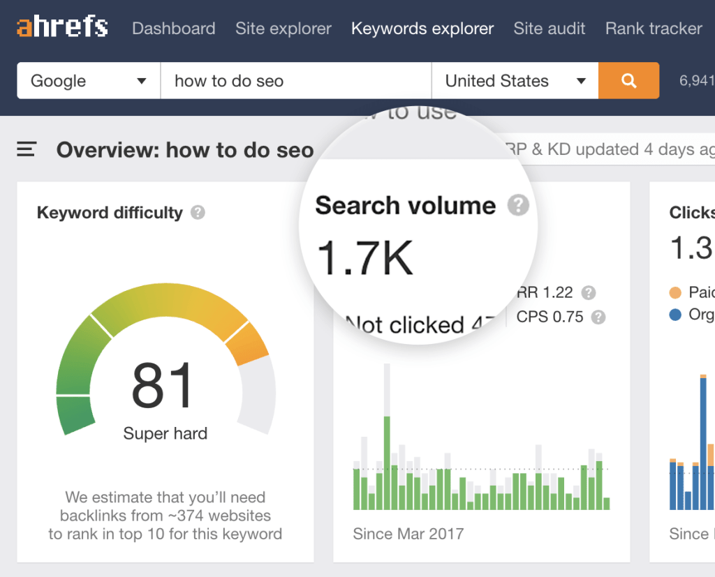 Ahrefs Keywords Explorerの画面例