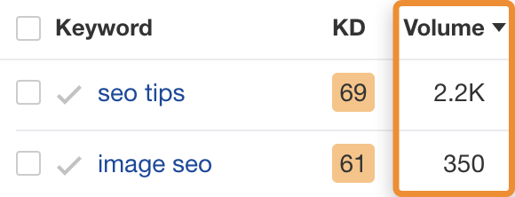 『SEOのヒント(月間2,200件)』と『イメージSEO(月間350件)』の検索ボリュームを比較した図