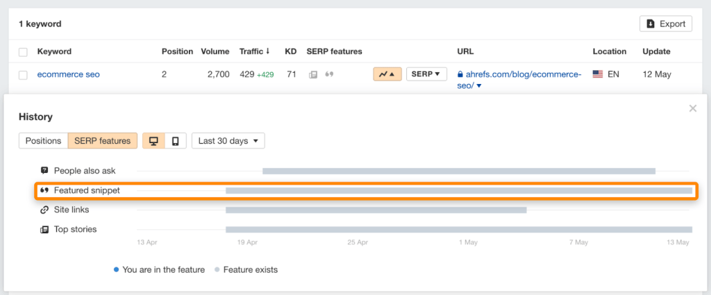 "Ahrefs Rank Tracker で、過去1か月間に「eコマース SEO」に関する注目スニペットがほぼ毎日表示されていることを示す、SERP 機能履歴グラフのスクリーンショット
"
