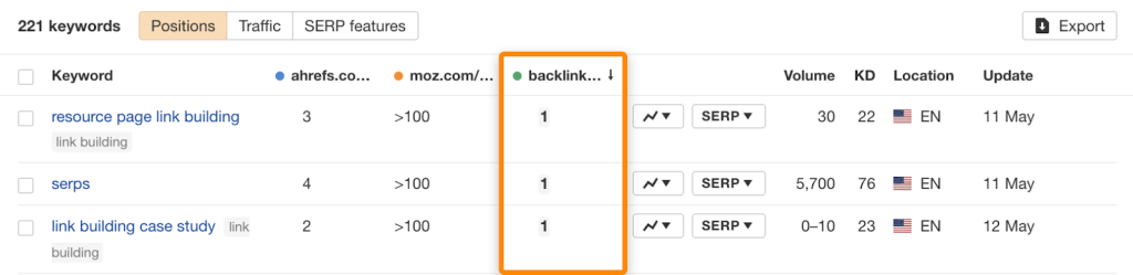 "Ahrefs Rank Tracker のプロジェクト内「競合他社の概要」レポートで、トップ10ランキングにフィルターをかけ、競合他社のランキングを最高から最低まで並べ替えたテーブル画面のスクリーンショット
"

