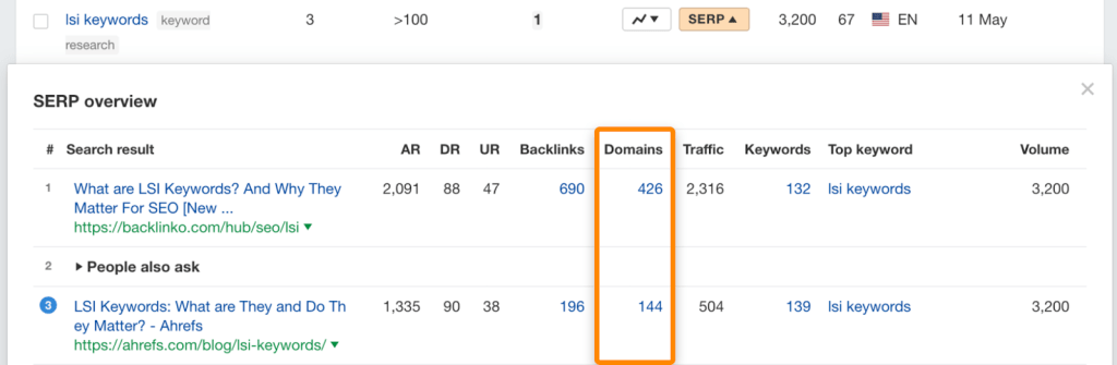 "Ahrefs Rank Tracker の競合他社概要レポートで、LSI キーワードで上位にランクするにはより多くのバックリンクが必要であることを示すグラフ画面のスクリーンショット
"

