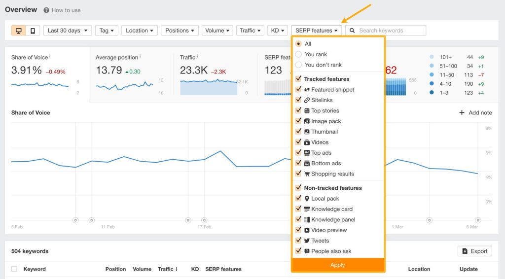 Ahrefsランクトラッカーの概要レポートで、『SERP 機能』フィルターを使って、特定のSERP機能を持つキーワードのみを絞り込んで表示している画面

