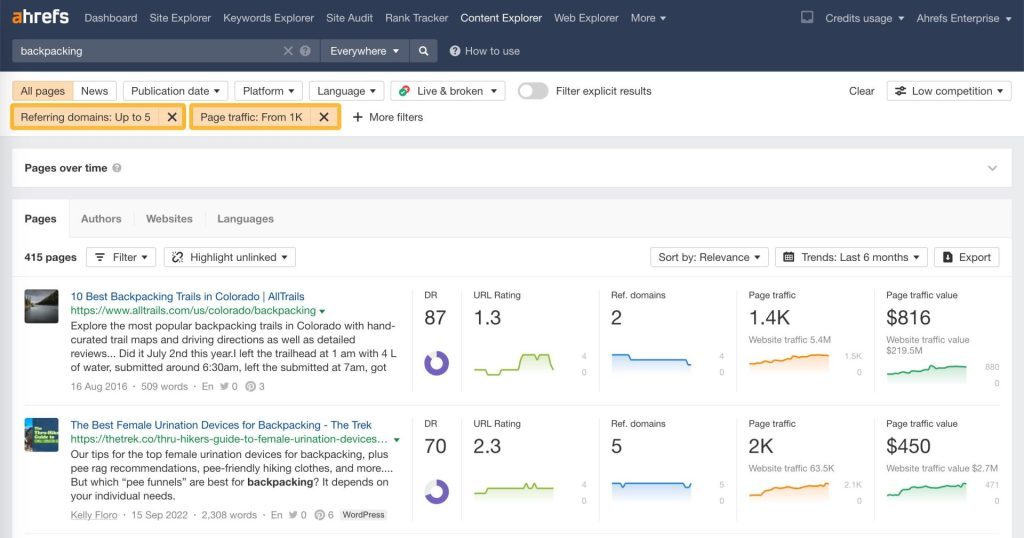 “参照ドメイン（Referring domains）＝0～2”フィルターを設定し、オーガニック検索トラフィック（Organic traffic）が月数千以上のページを表示している Ahrefs Content Explorer の画面
