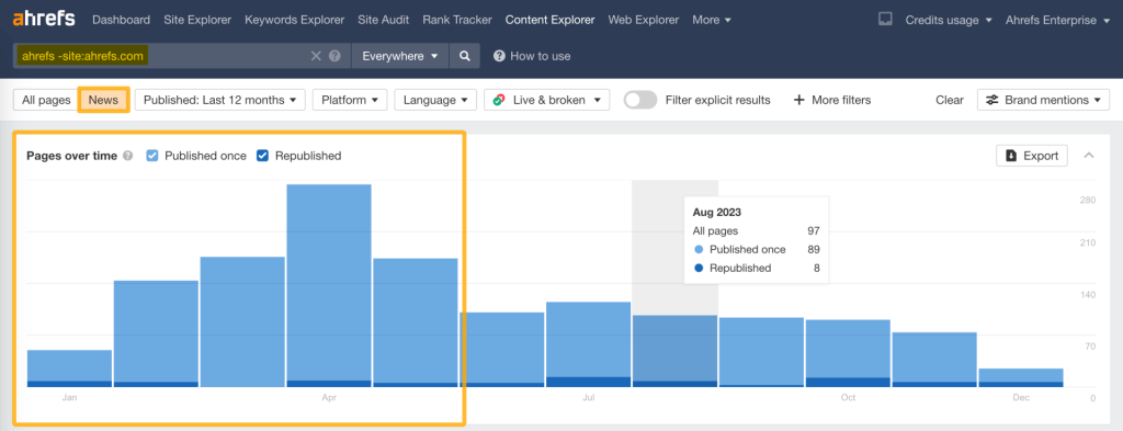 Ahrefs の Content Explorer で自社ブランド名を検索し、「-site:[自社ドメイン]」演算子で自社サイトを除外し、［ニュース］タブを開いてブランドのメディア言及を監視している画面
