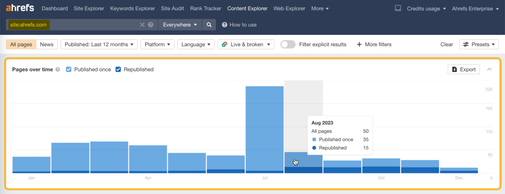 Ahrefs の Content Explorer で「site:ahrefs.com」と検索し、ページ数の推移グラフを表示して競合サイトの投稿頻度や更新状況を確認している画面

