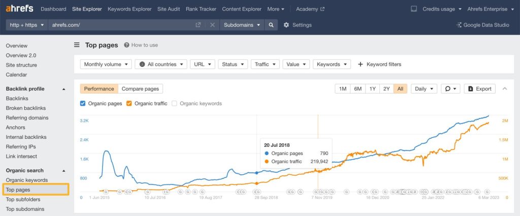 Ahrefsのサイトエクスプローラー『トップページ』レポート画面
