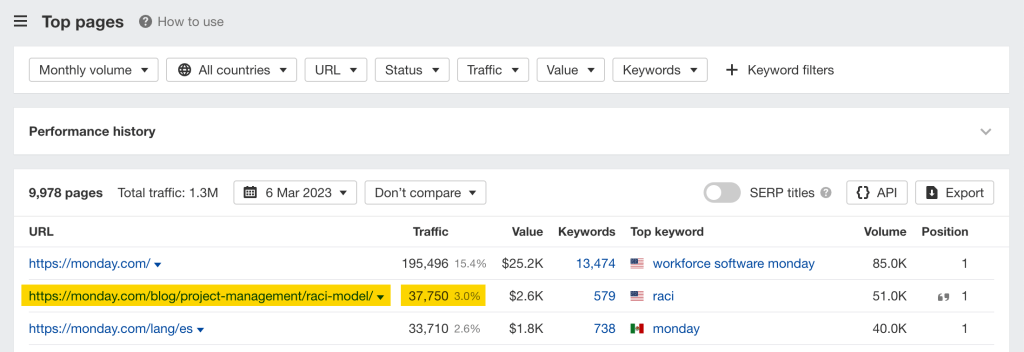 Ahrefsのサイトエクスプローラーで競合サイトを分析する画面
