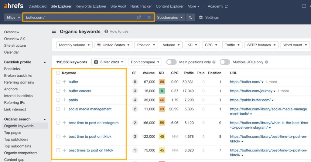 Ahrefsのサイトエクスプローラーでbuffer.comを分析し、オーガニックキーワードレポートを表示している画面
