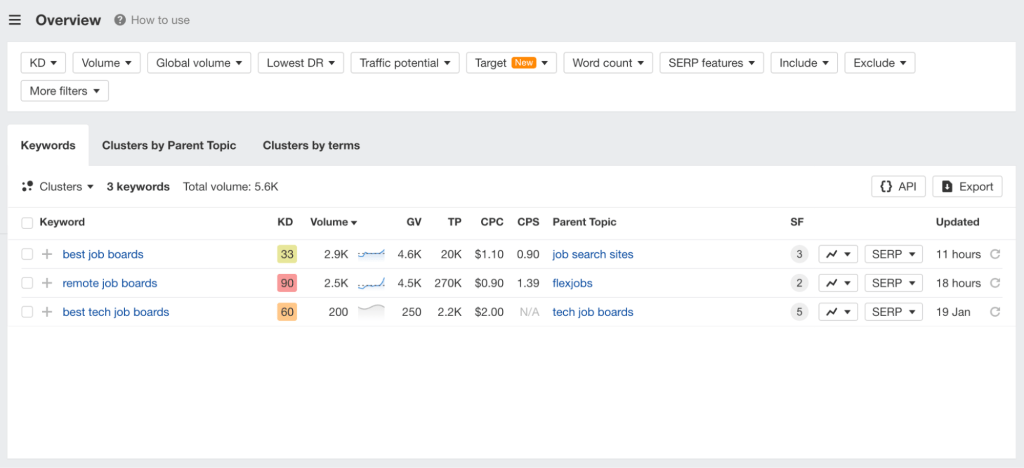 AhrefsのKeywords Explorerで複数のキーワードを検索した際の概要レポート画面

