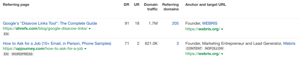 Ahrefs の被リンクレポートで、複数のリンク元ページを比較表示している画面