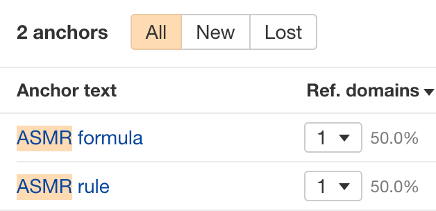 Ahrefsのアンカーレポート画面を示す画像で、特定のページが複数の被リンクを獲得している様子を表している