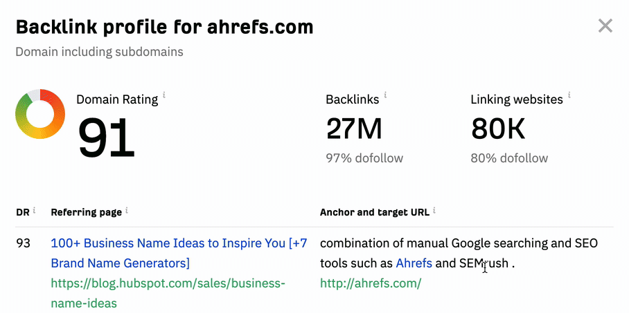 Ahrefs のサイトエクスプローラー機能でドメイン評価(DR)や参照ページ、参照ドメイン数などの指標が確認できる画面