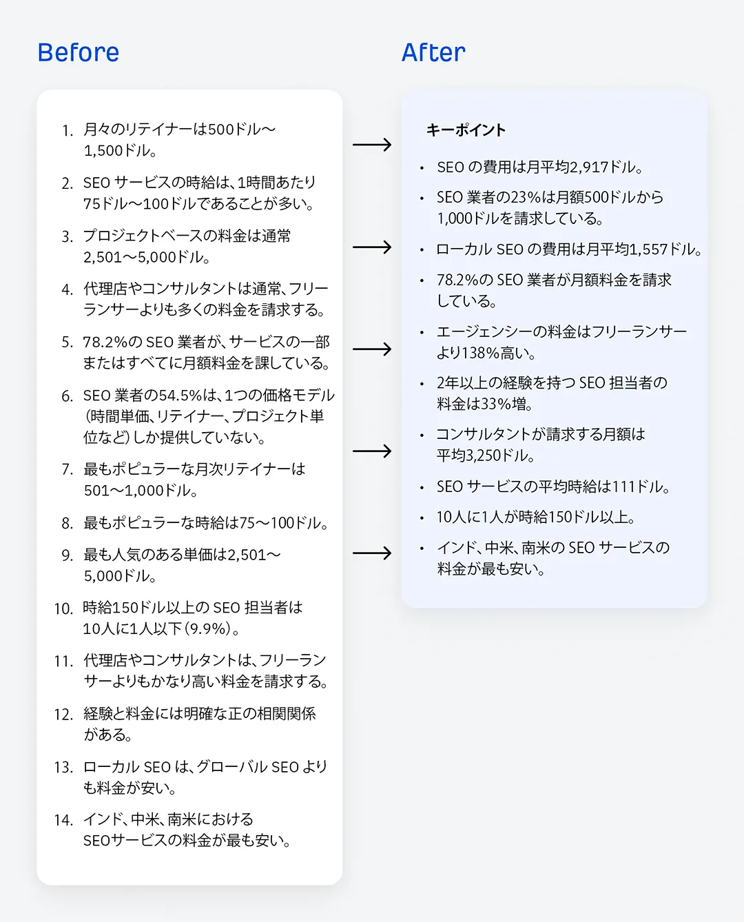 私がイントロを改善した方法