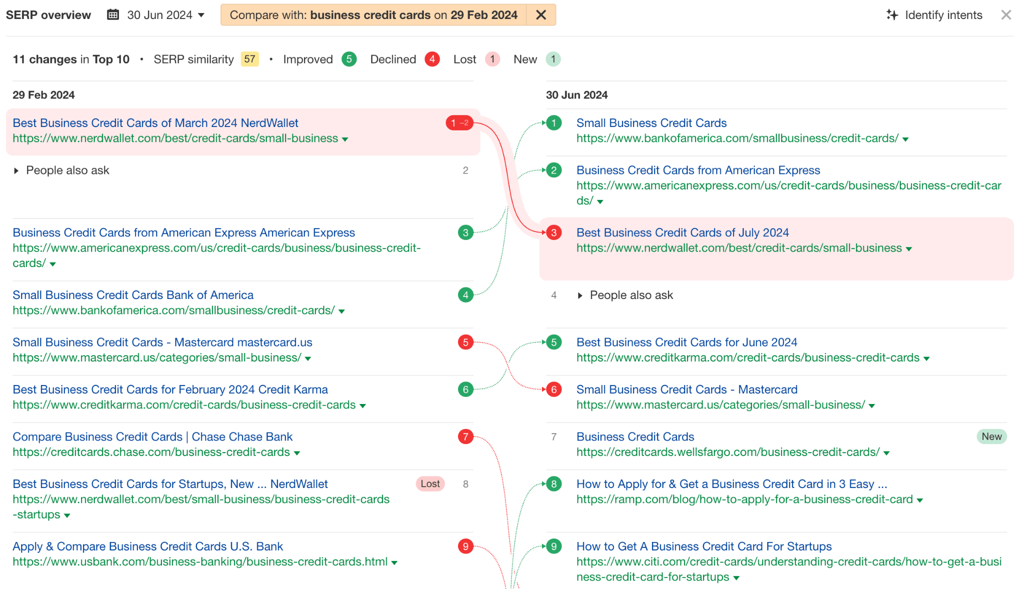 ランキング低下によるトラフィック損失ー異なる 2 つの日付の SERP 比較表 (6)