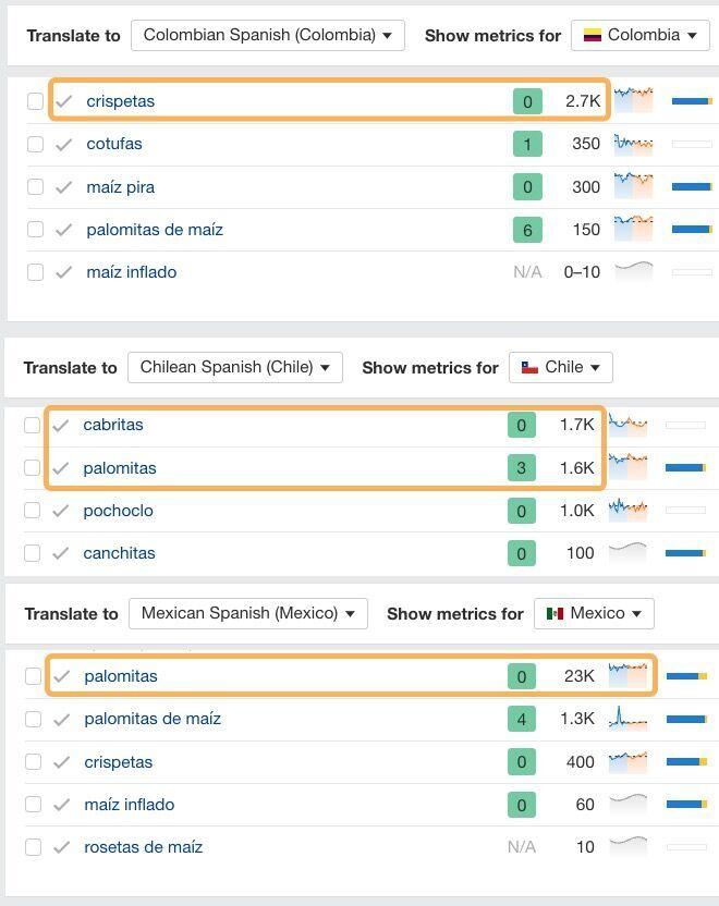 Ahrefs の AI 翻訳ツールは、ポップコーンという言葉のスペイン語のさまざまな方言の現地の言い回しを保ったまま翻訳。