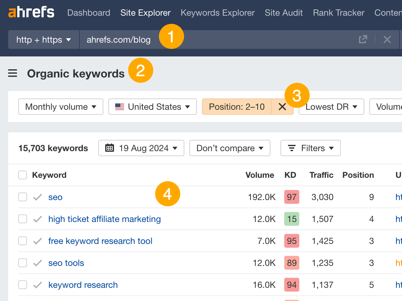 関連キーワードを最適化するための最適なページを見つける方法