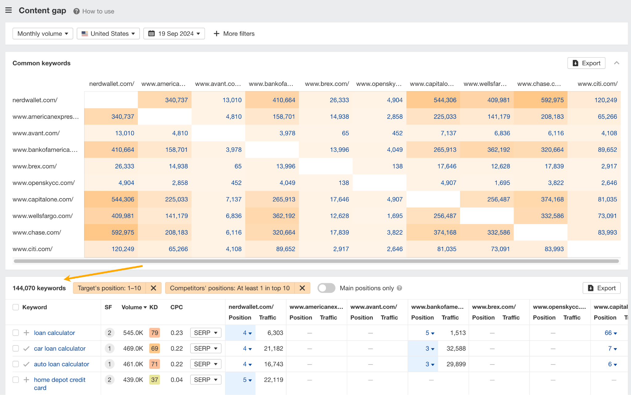 NerdWallet 社と他社の両方がコンテンツ内で使用しているキーワードの数