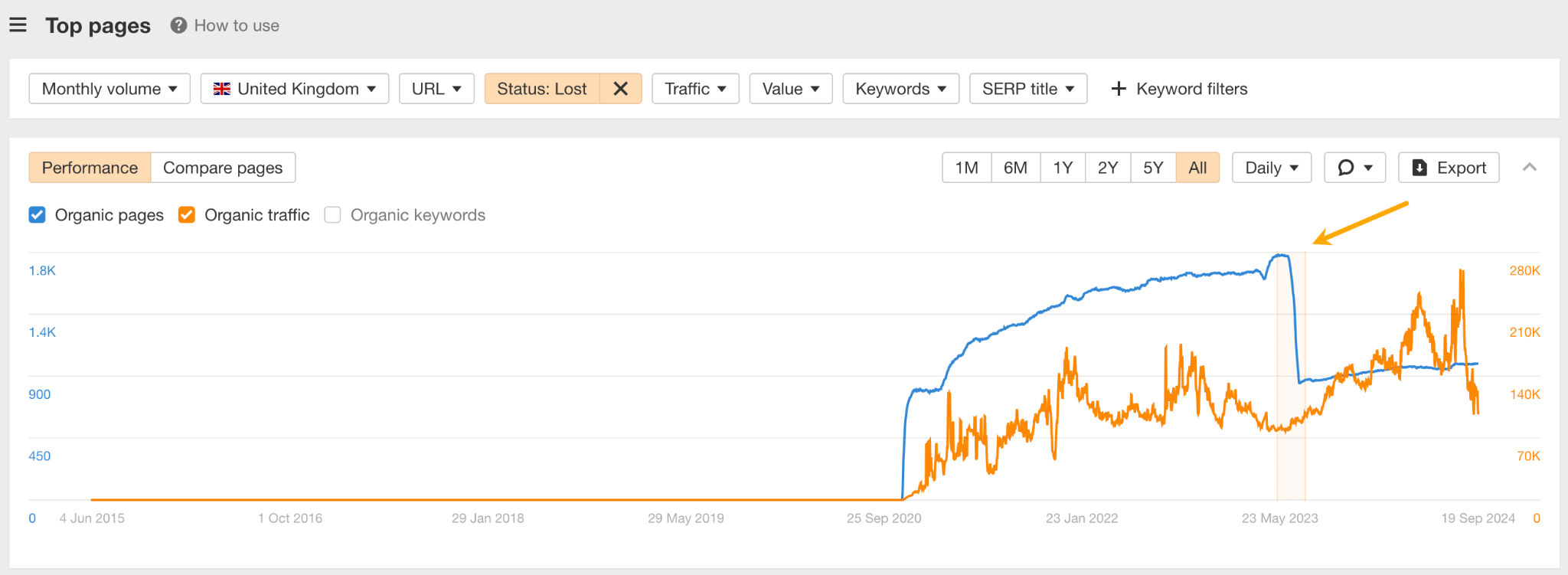 プルーニングの対象となったページ件数を示したグラフ