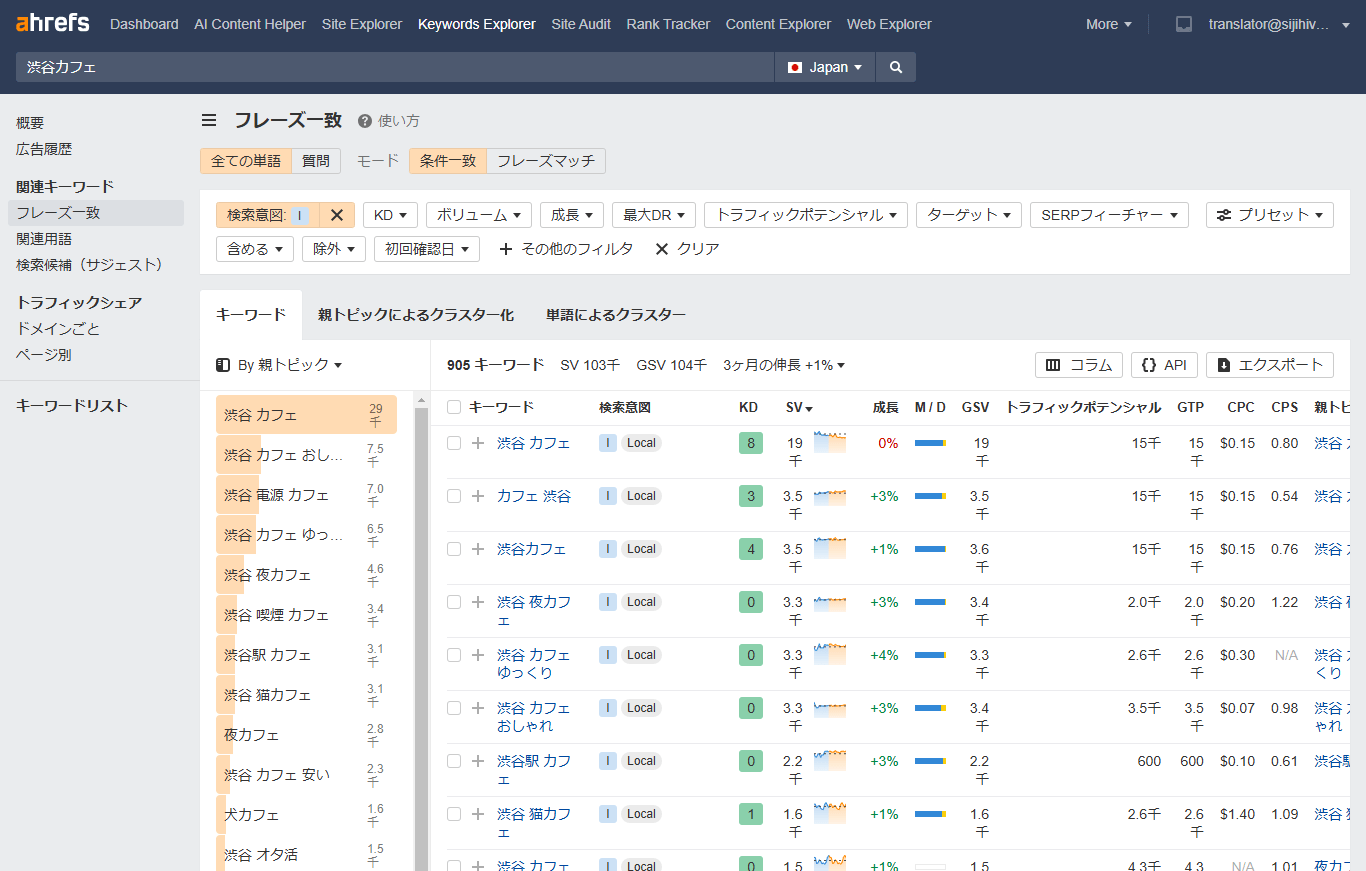 Ahrefsを活用したローカルSEOの実践例