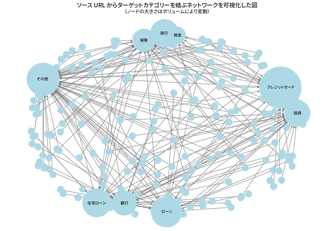 リダイレクトのノード グラフ