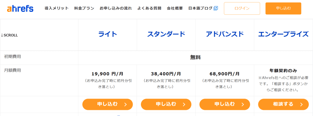 Ahrefsの各プランの特徴
