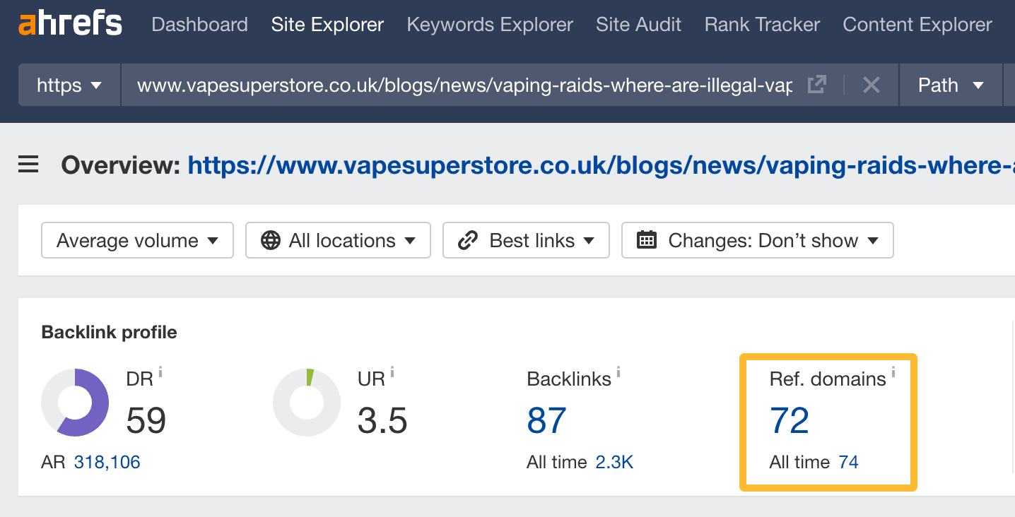 72 の参照ドメインからリンクを獲得したキャンペーン（Ahrefs 調べ）