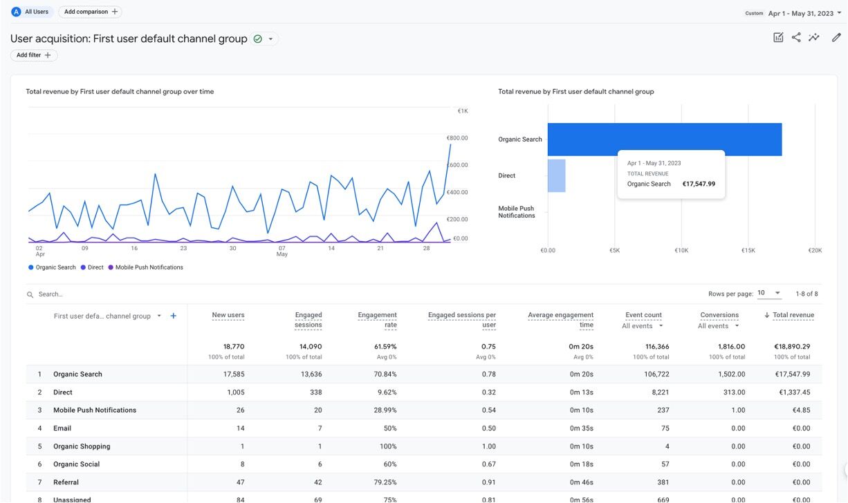 Google アナリティクスにおけるトラフィックソースあたりの推定アフィリエイト収益