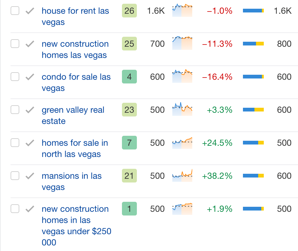 不動産向けキーワード例