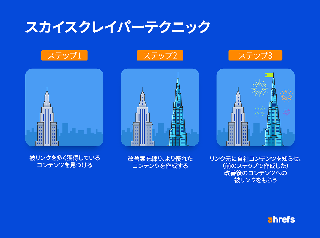 スカイスクレイパーテクニックの仕組み