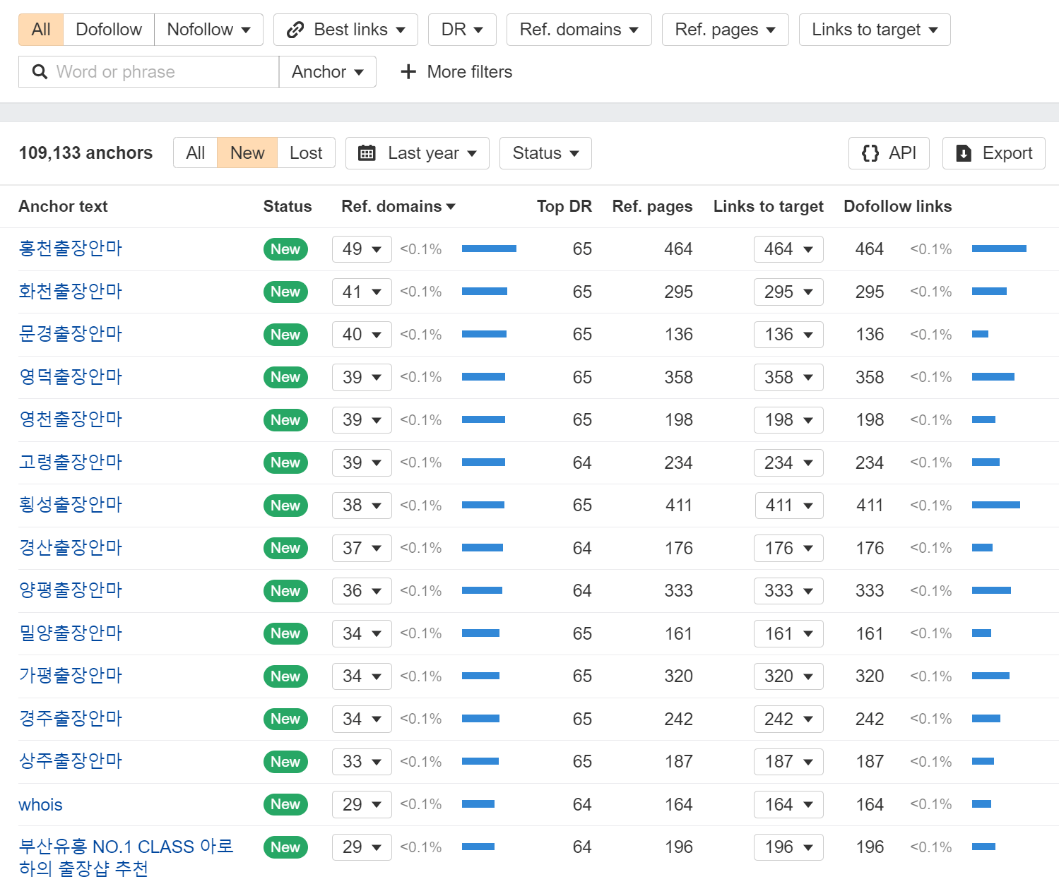 SaaS 企業の参照ドメインレポート