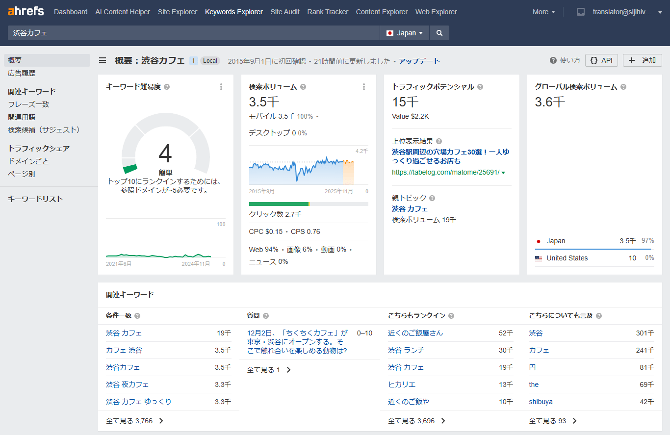 「渋谷カフェ」でのキーワード分析結果