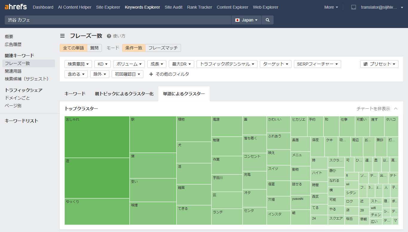 関連キーワード 単語クラスター