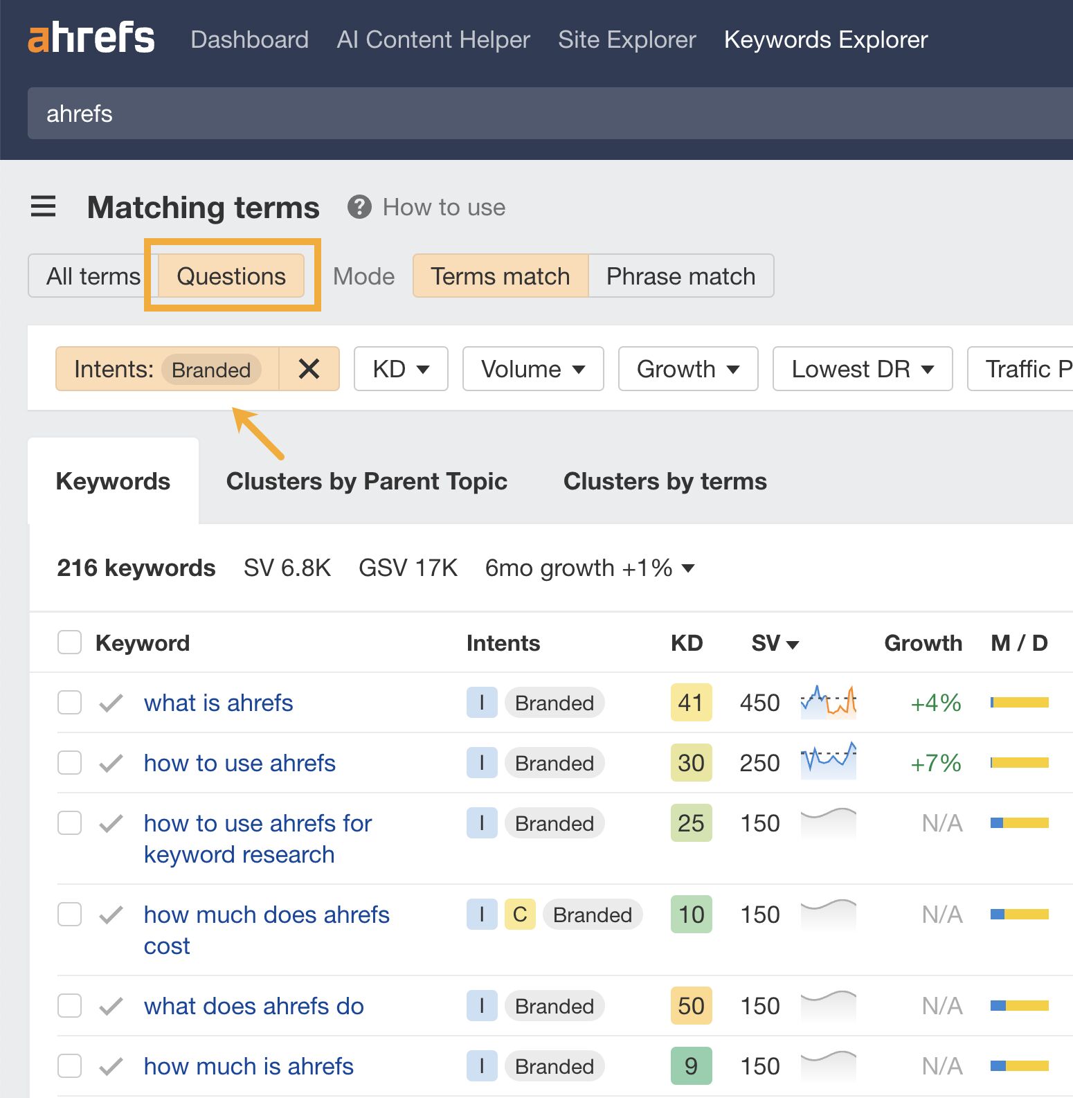 Ahrefs のフレーズ一致レポートのスクリーンショット。ヘッドクエリ「Ahrefs」に対する質問タブが強調表示されている。矢印は「ブランド」クエリの意図フィルターを指し、結果として表示される質問には「Ahrefs とは何か」、「Ahrefs はどのように使うのか」、「キーワード調査に Ahrefs をどのように使うのか」などが見られる。