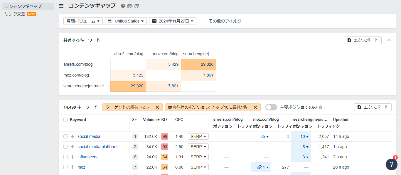 コンテンツギャップ