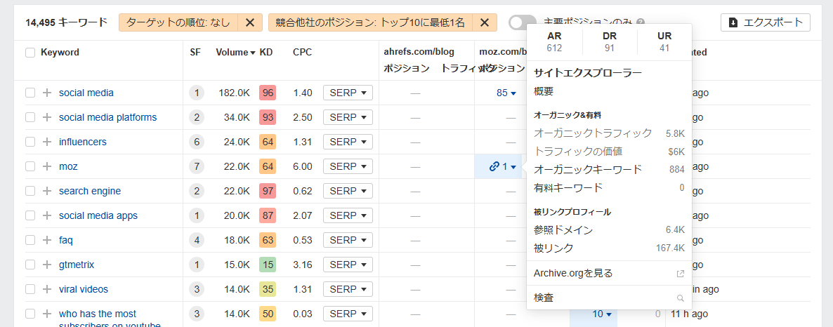 コンテンツギャップ-トラフィック