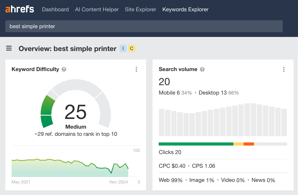 アフィリエイトディレクトリが順位を失ったキーワードはの平均難易度は 25 と中〜低程度