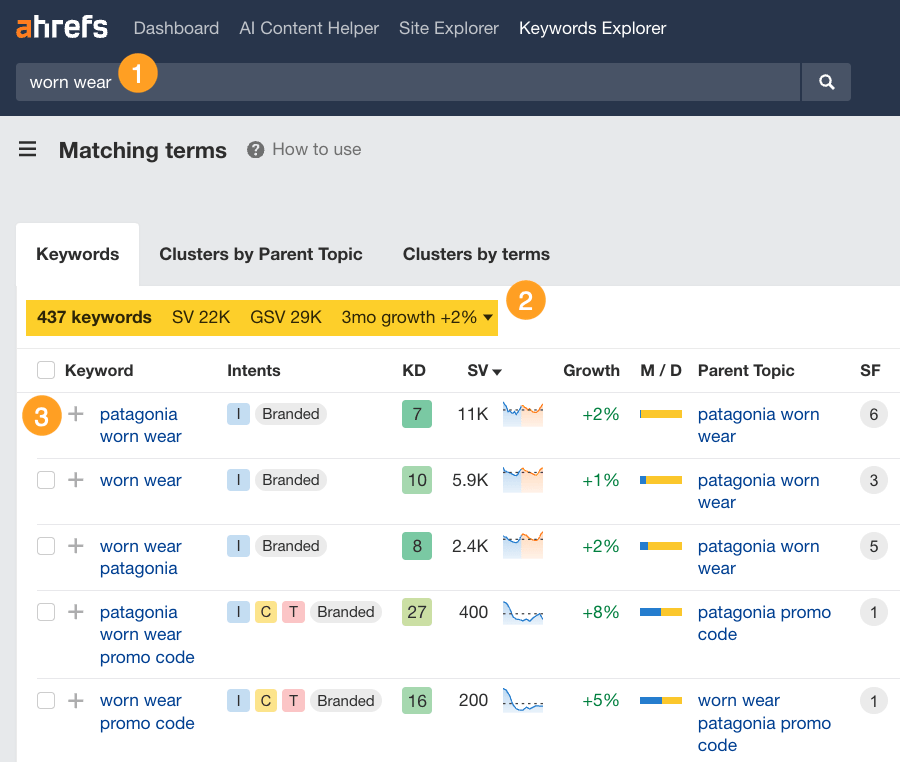 Ahrefs キーワードエクスプローラーと条件一致レポートでの、パタゴニアのブランドコンテンツキャンペーン「Worn Wear」の検索。437 個の関連キャンペーンキーワードのグループの検索ボリュームや増加など、トップレベルのキーワードメトリックが強調表示されている。