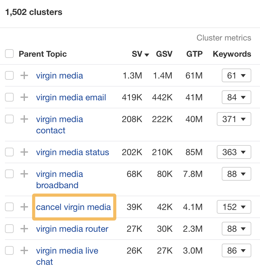 Ahrefs のクラスターの概要