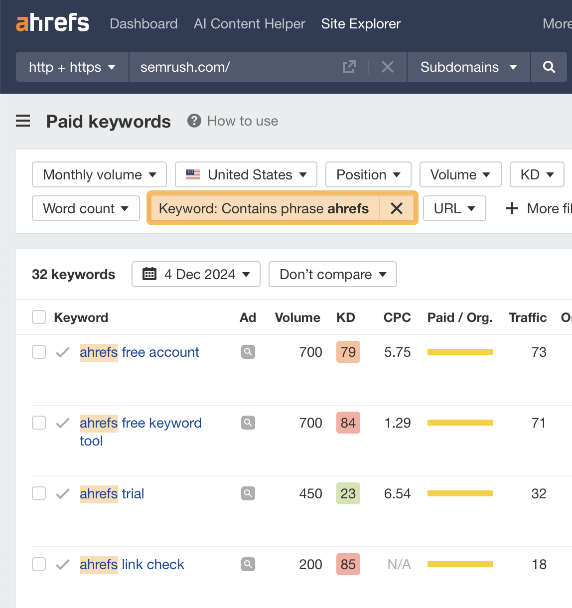 Ahrefs の有料キーワードレポートを使った有料広告内でのブランドへの言及の調査