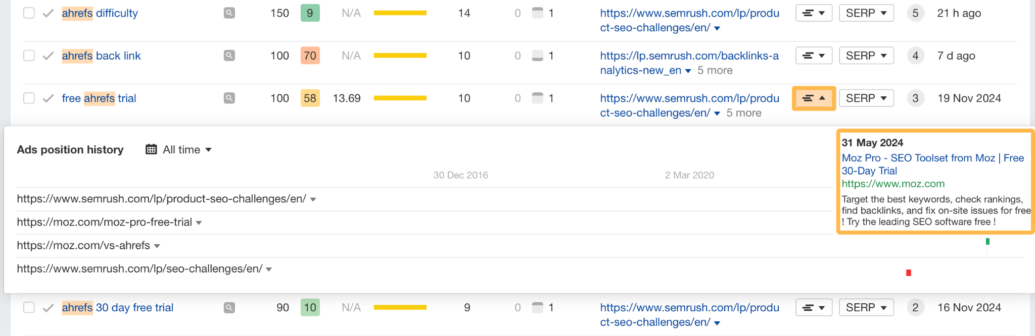 Ahrefs のサイトエクスプローラー内、広告の順位履歴レポートのスクリーンショット