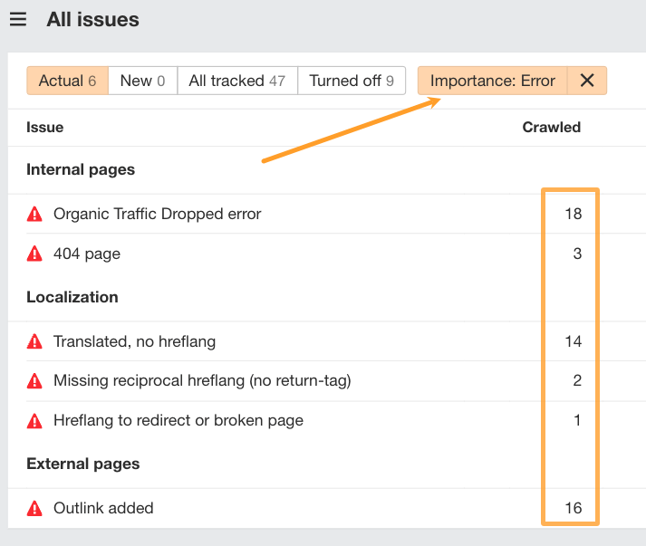 Ahrefs のサイト監査における技術的エラーの優先順位付け。