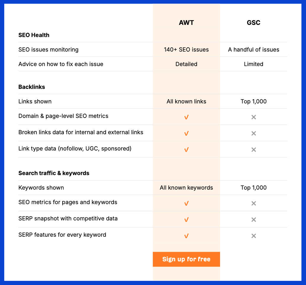 Ahrefs ウェブマスターツールと Google サーチコンソールにアクセスが可能なあるいは制限されたデータ。