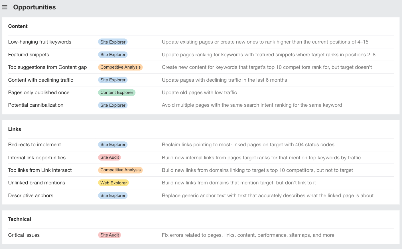 Ahrefs で簡単で成果が出やすい SEO の機会を見つける。