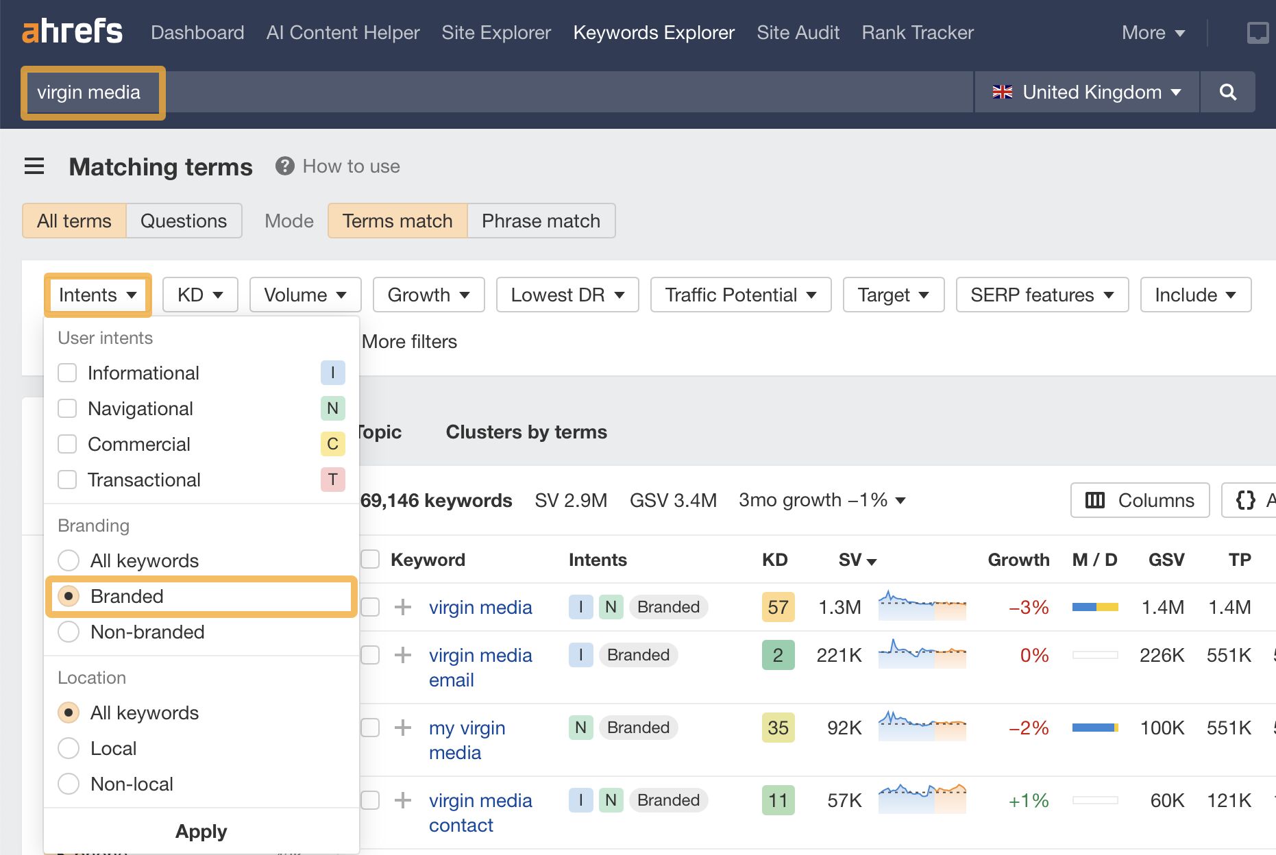 Ahrefs での Virgin Media ブランド検索のキーワードの特定