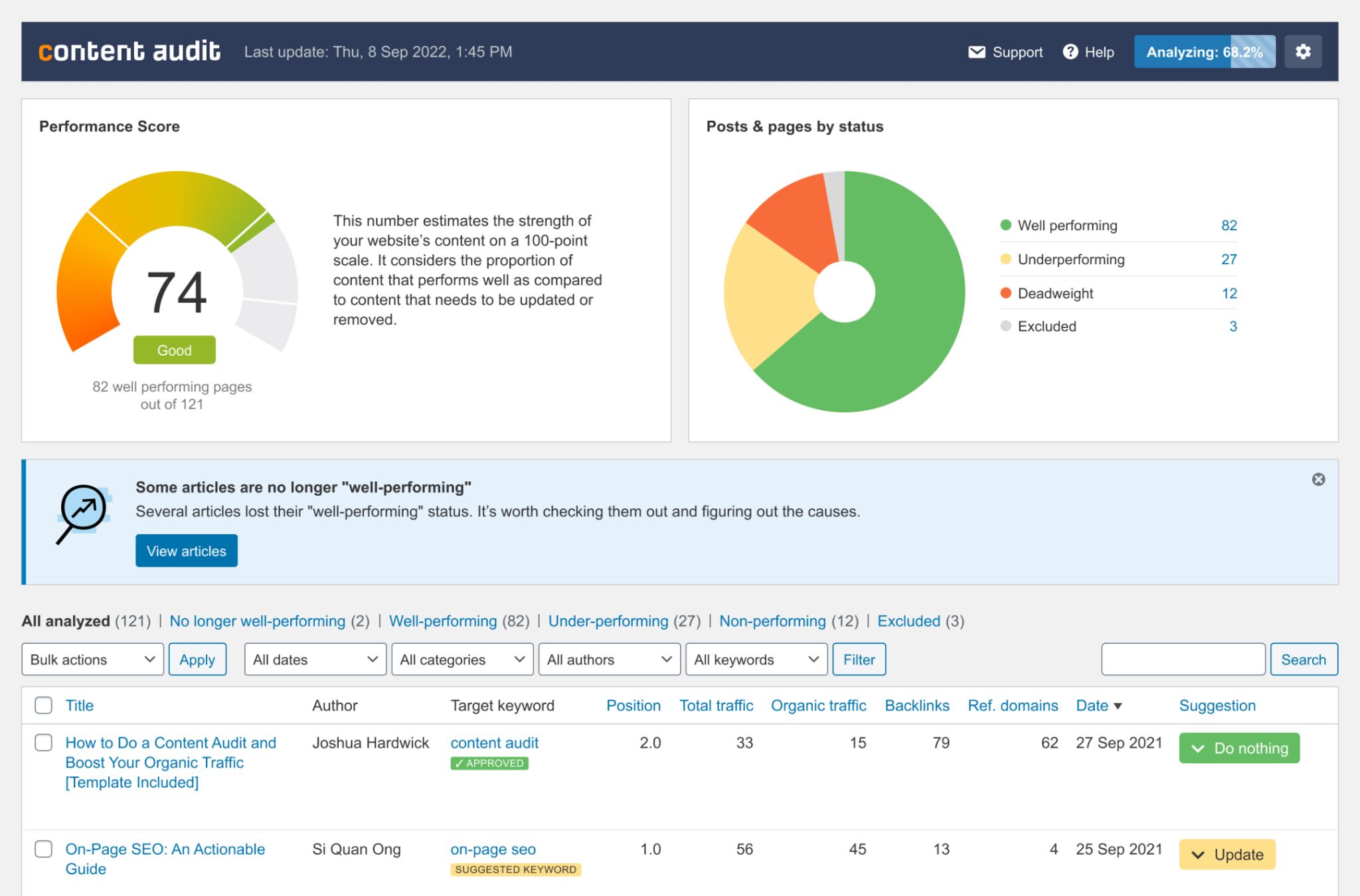 Ahrefs の WordPress プラグインを使ってウェブサイトのコンテンツ監査を実行。