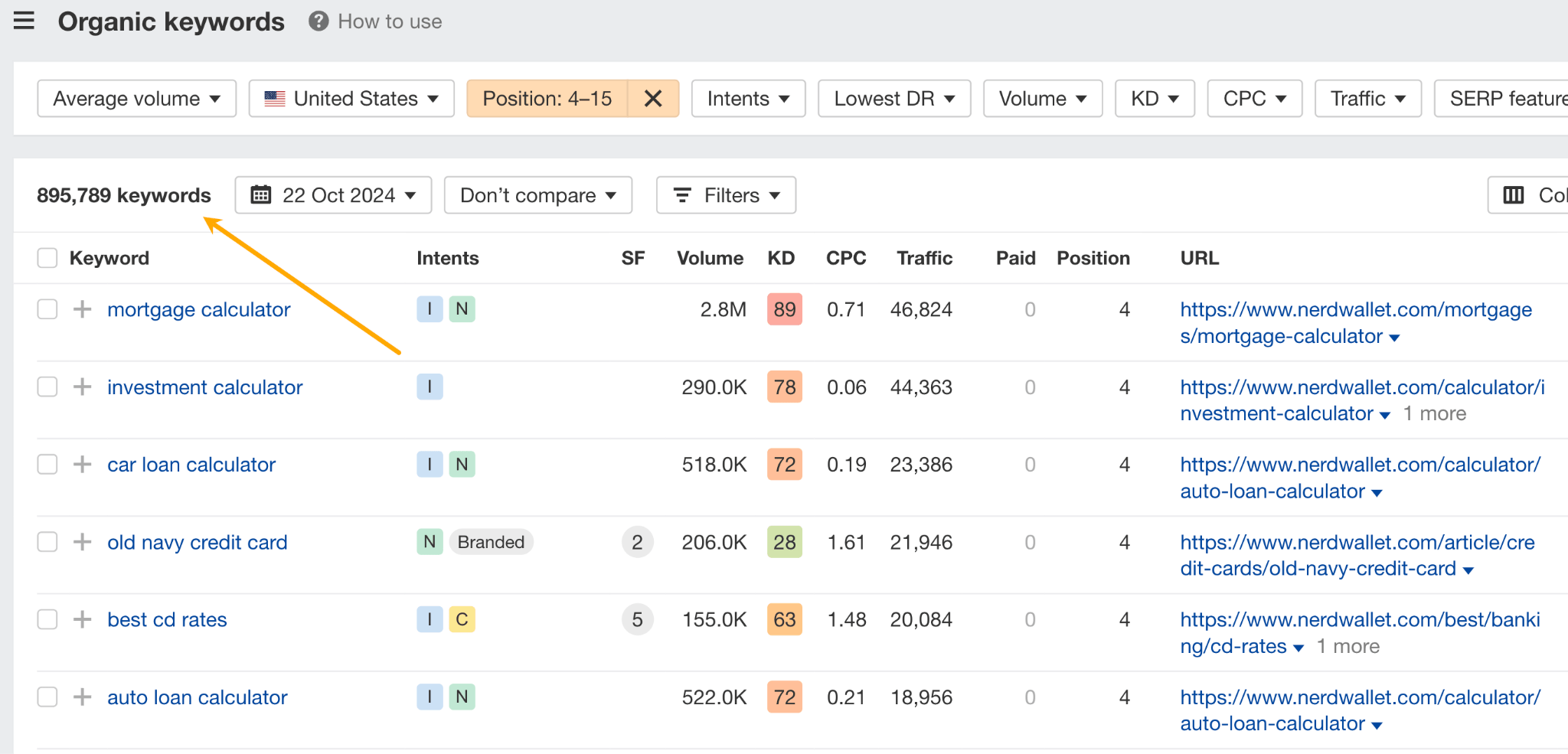 NerdWallet の簡単に成果が上がるキーワードリストには、895,789 件のキーワードがある。