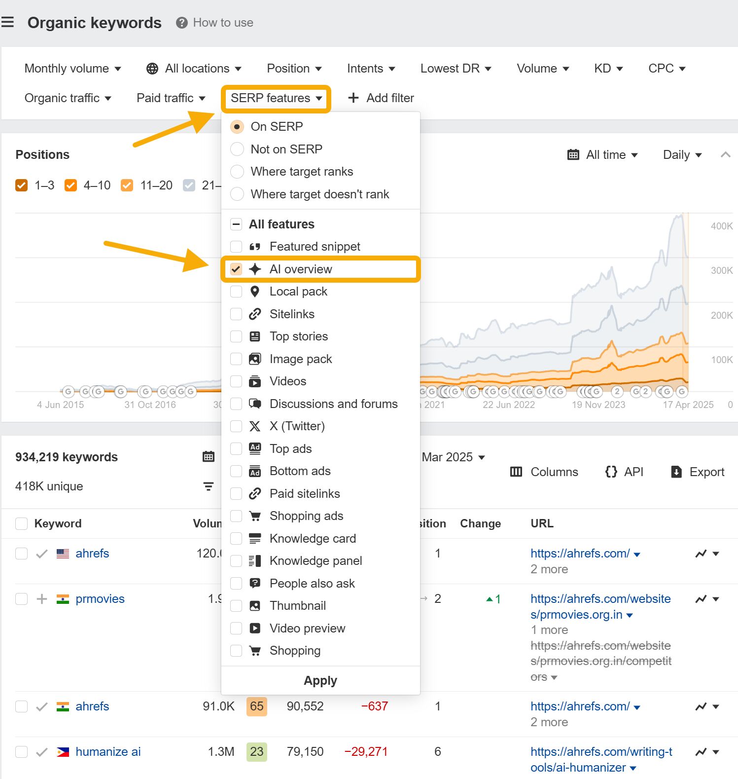サイトエクスプローラーのオーガニックキーワードレポートで SERP の機能フィルターから AI Overview を選択