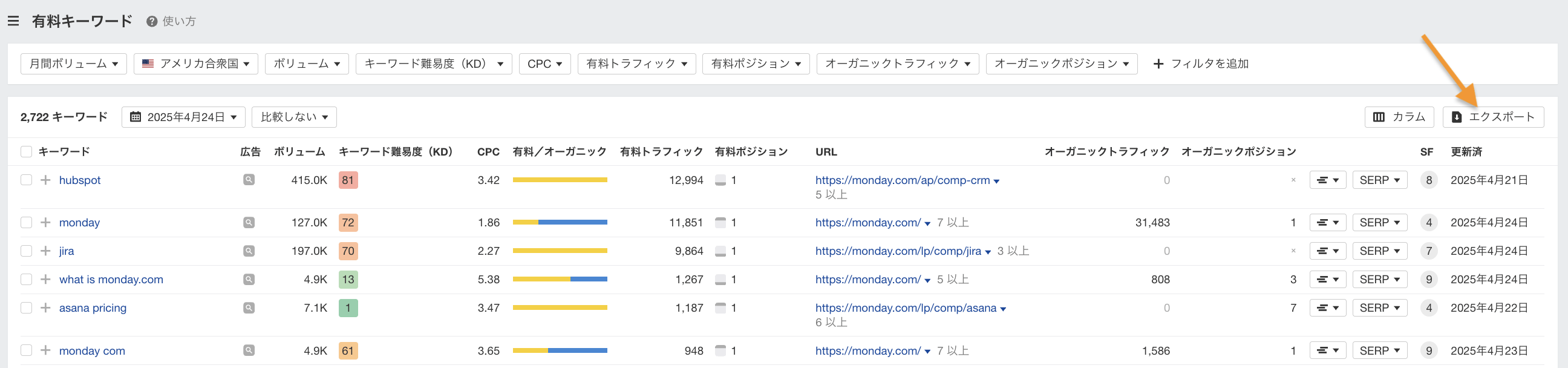 Ahrefs から有料キーワードをエクスポート。